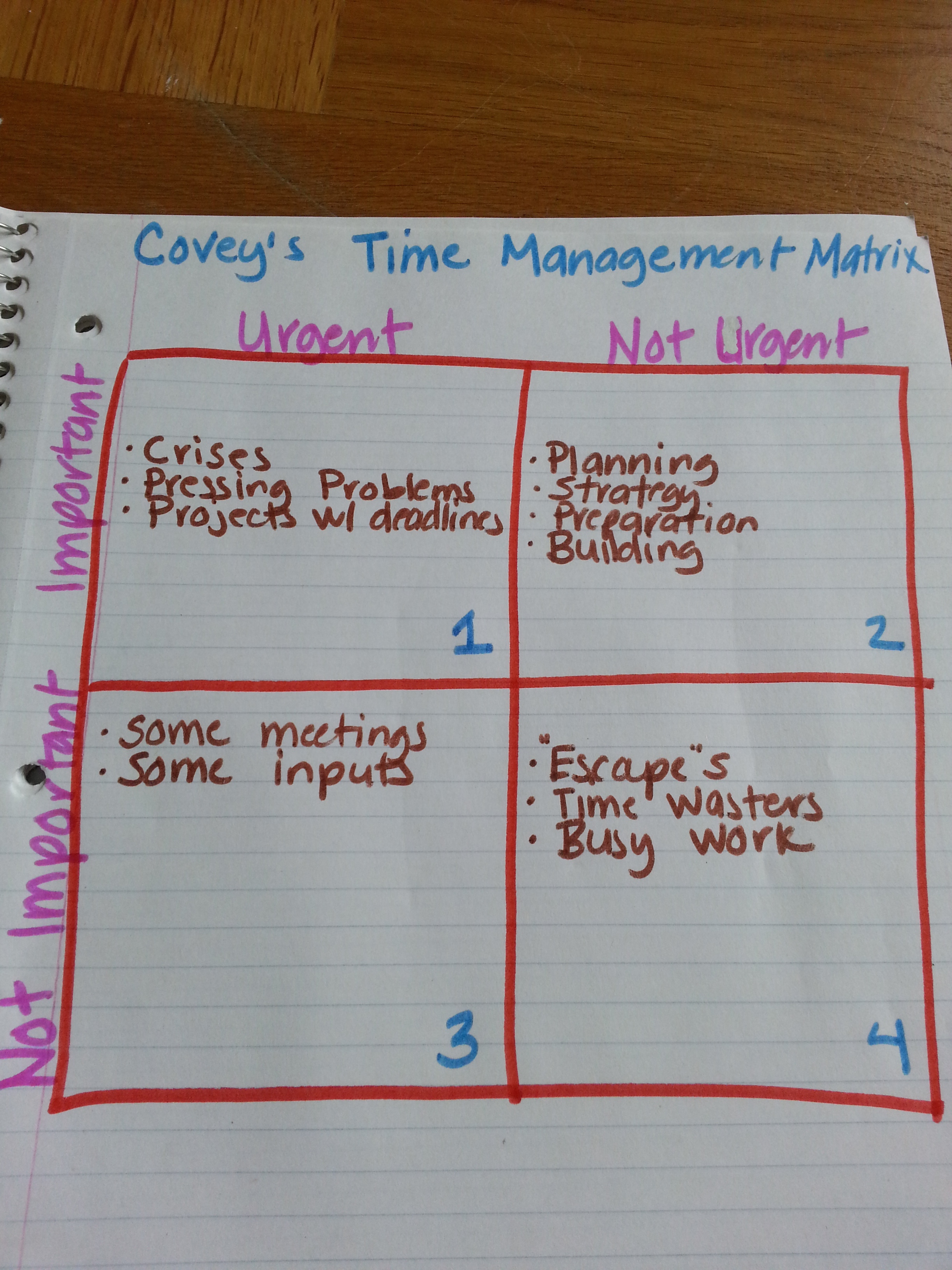 time management matrix for productivity
