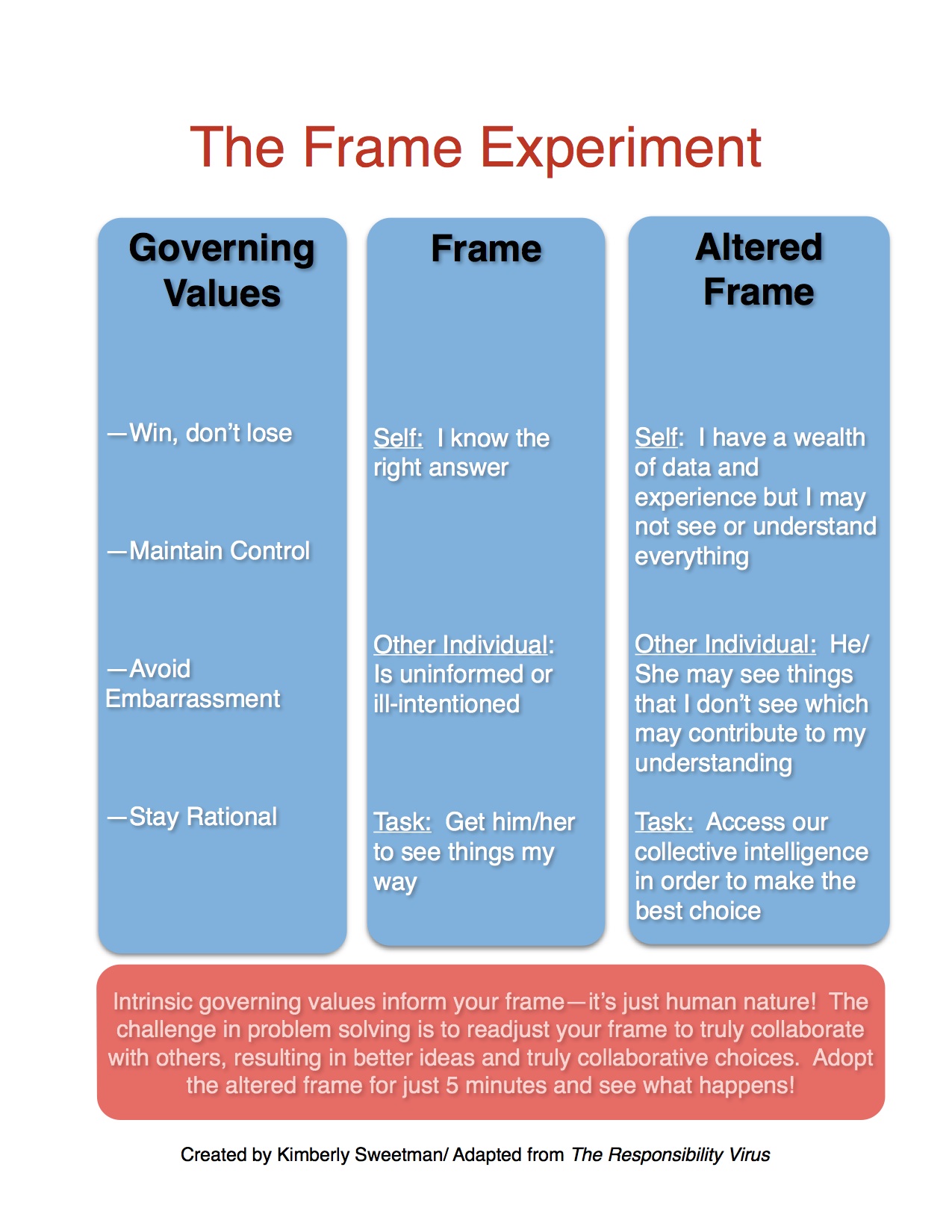 Frame Experiment